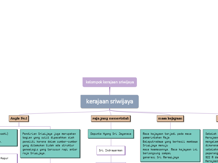 kelompok kerajaan sriwijaya