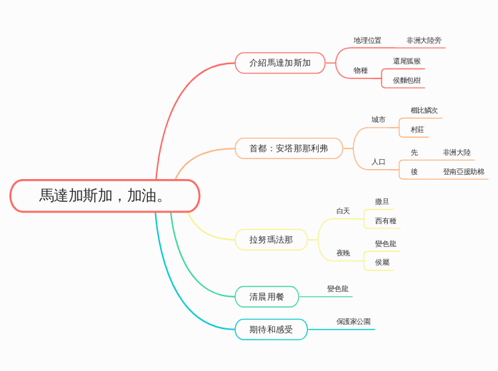 馬達加斯加，加油。