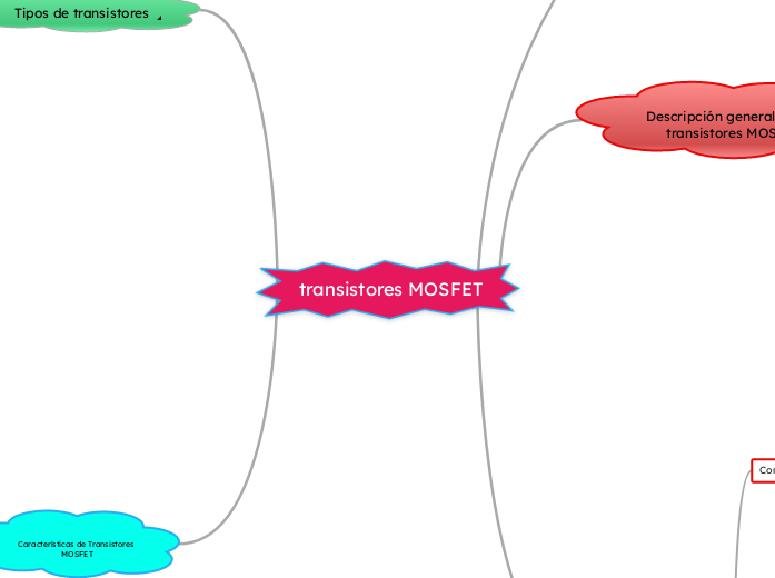 transistores MOSFET