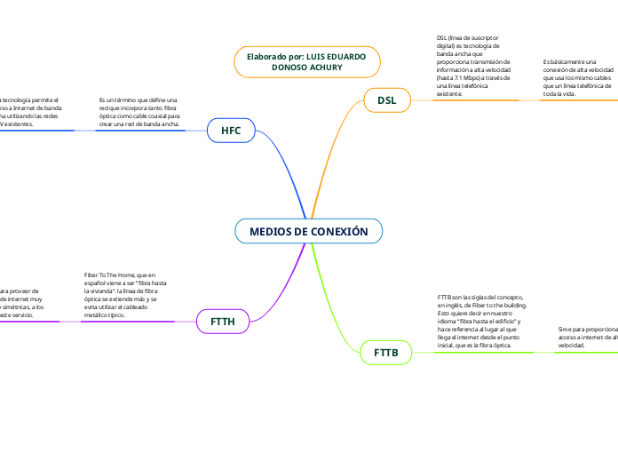 MEDIOS DE CONEXIÓN
