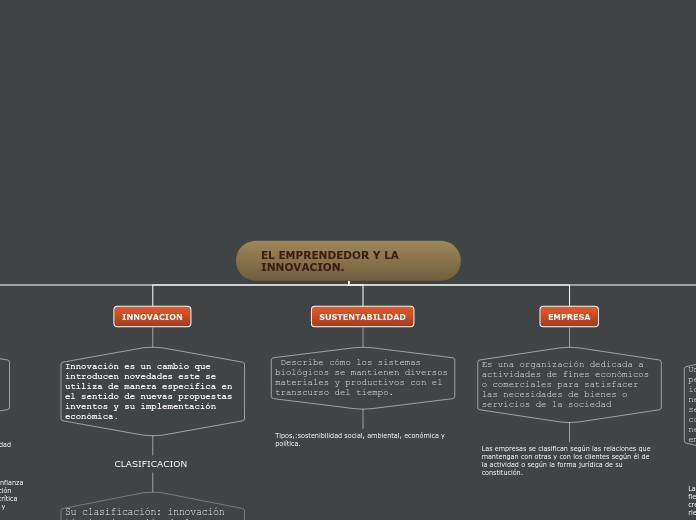 EL EMPRENDEDOR Y LA INNOVACION.
