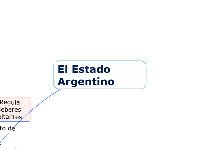 El Estado Argentino