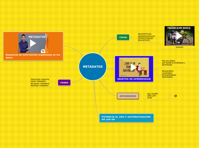MAPA MENTAL METADATOS