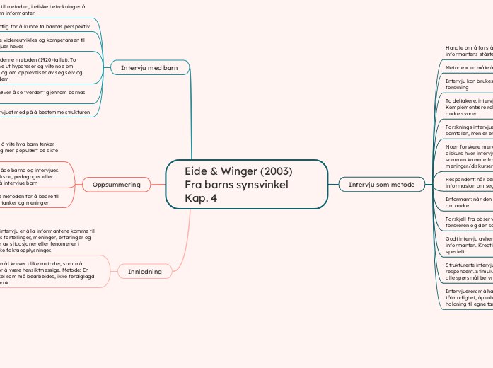 Eide & Winger (2003) Fra barns synsvinkel Kap. 4