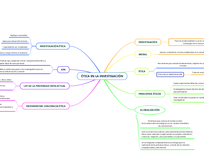 ÉTICA EN LA INVESTIGACIÓN