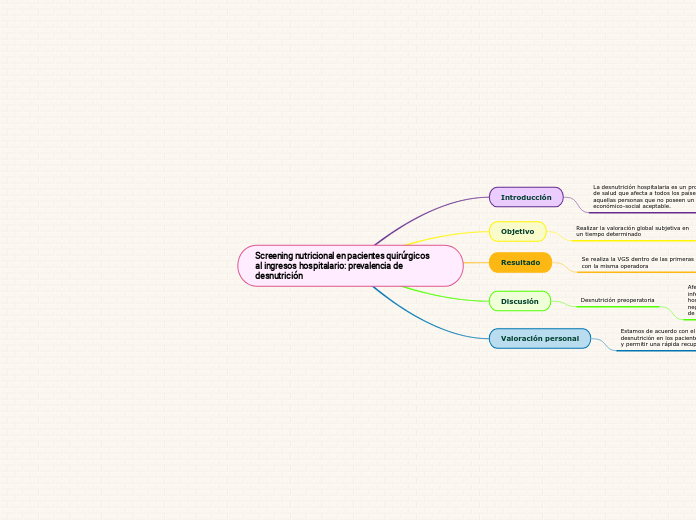 Screening nutricional en pacientes quirúrgicos 
al ingresos hospitalario: prevalencia de desnutrición
