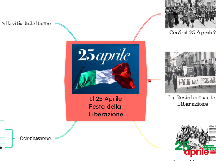 Il 25 Aprile - Festa della Liberazione