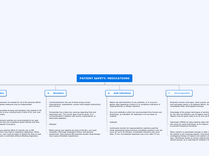 Tree organigram