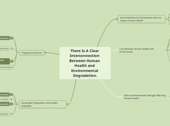 There Is A Clear Interconnection Between Human Health and Environmental Degradation.