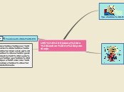 Sample Mind Map