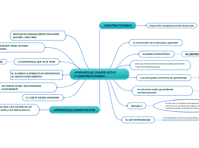 APRENDIZAJE SIGNIFICATIVO                         Y CONSTRUCTIVISMO