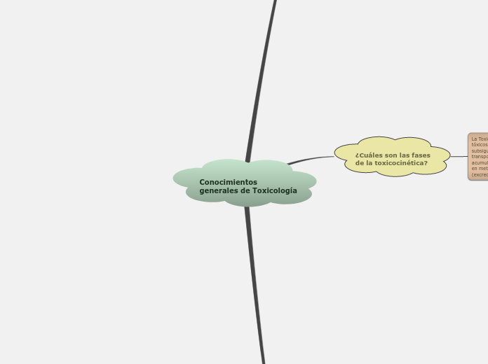 Conocimientos
generales de Toxicología