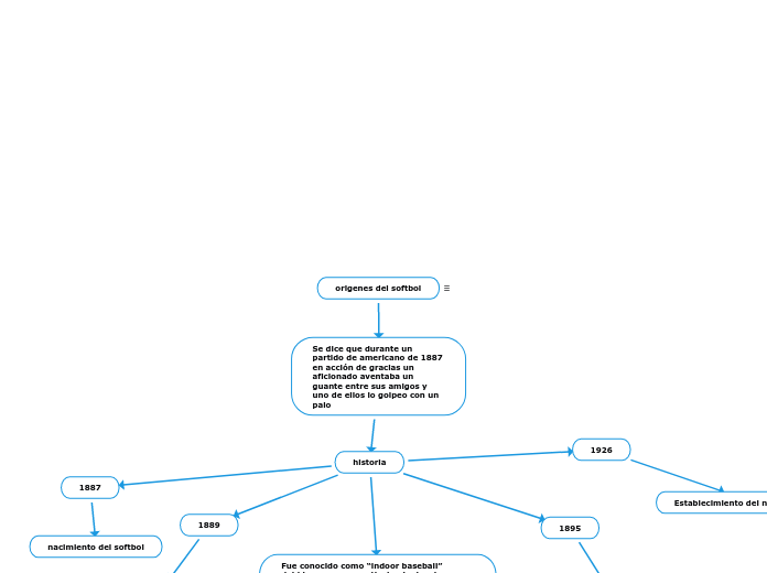 origenes del softbol