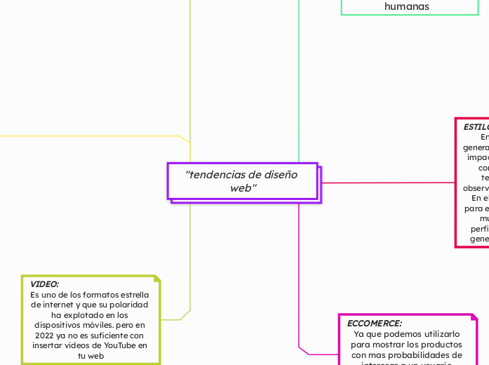 "tendencias de diseño web"