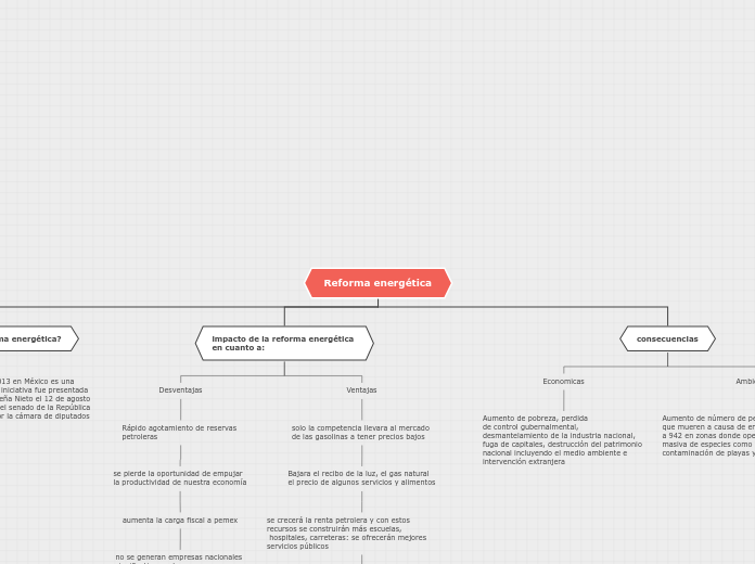 Reforma Energética