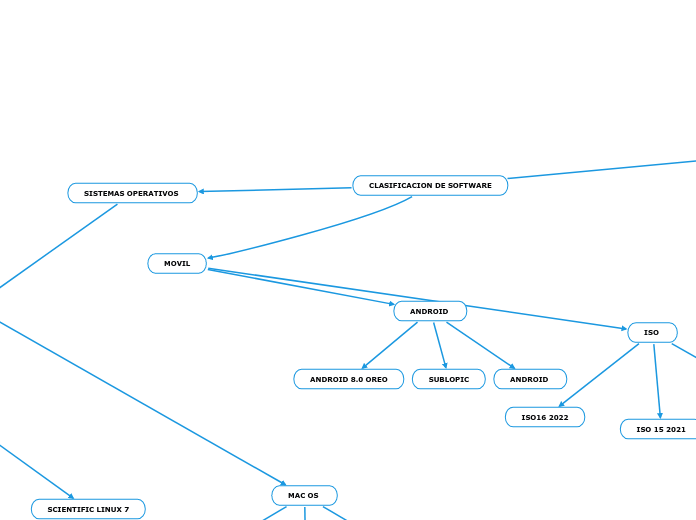 CLASIFICACION DE SOFTWARE