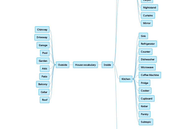 House vocabulary