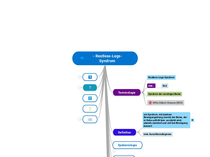 ∙∙ Restless-Legs-Syndrom