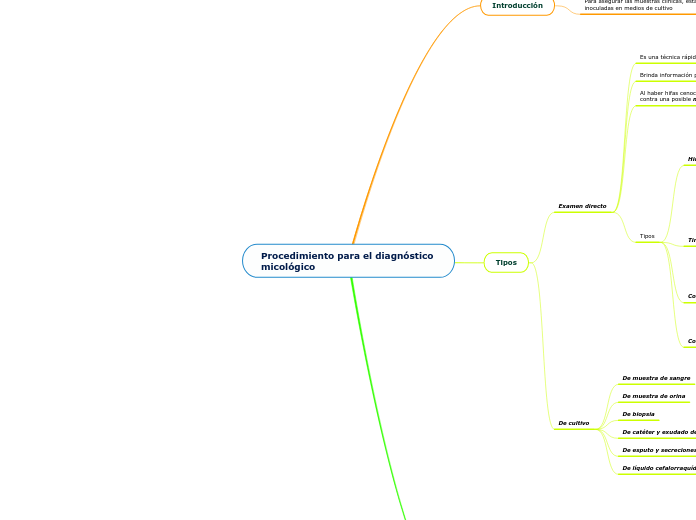 Procedimiento para el diagnóstico micológico