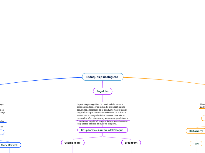 Enfoques psicológicos 