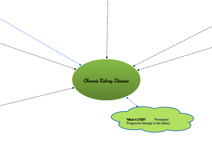 Chronic Kidney Disease   