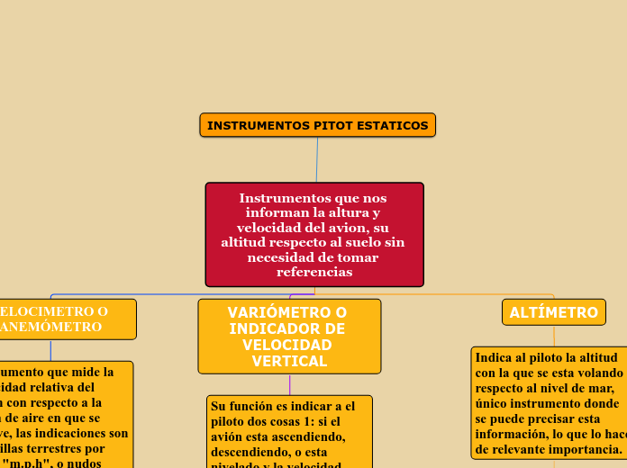 Instrumentos que nos informan la altura y velocidad del avion, su altitud respecto al suelo sin necesidad de tomar referencias