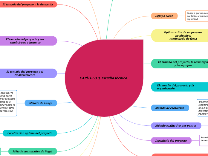 CAPÍTULO 3, Estudio técnico 