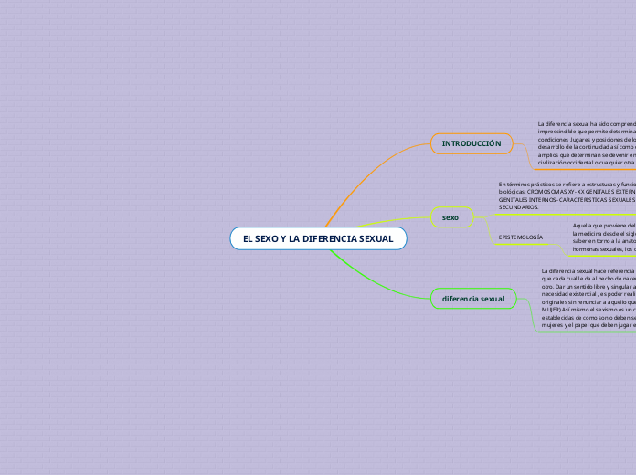 EL SEXO Y LA DIFERENCIA SEXUAL