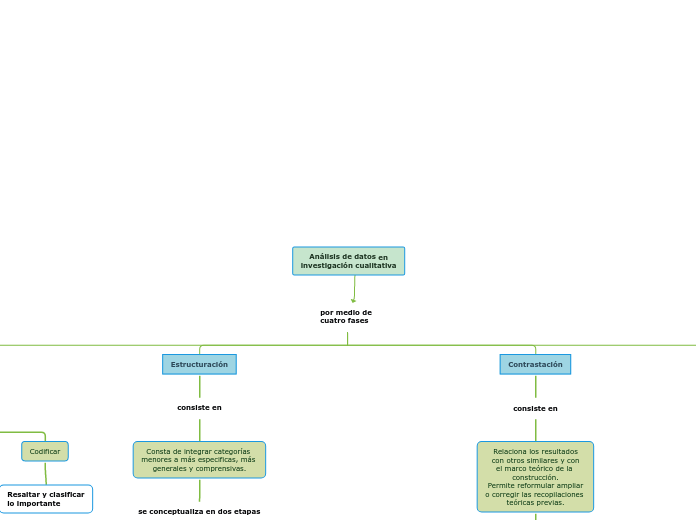 Análisis de datos en
investigación cualitativa