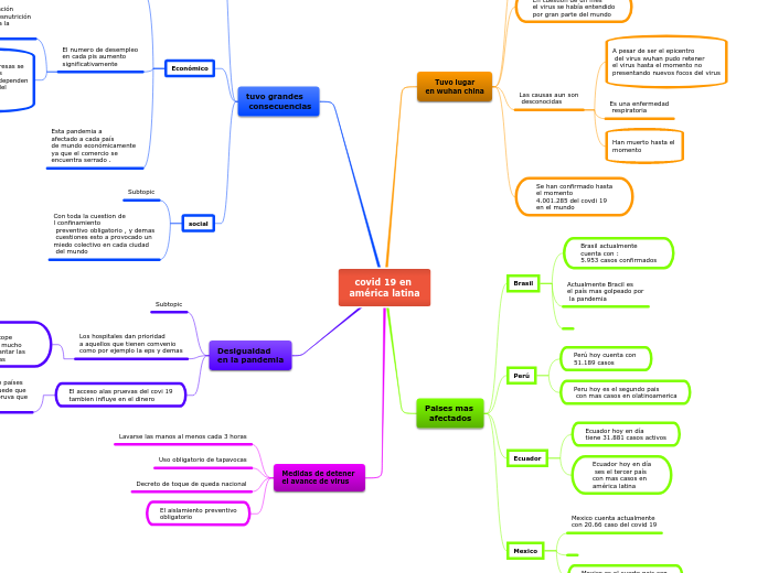 covid 19 en 
américa latina