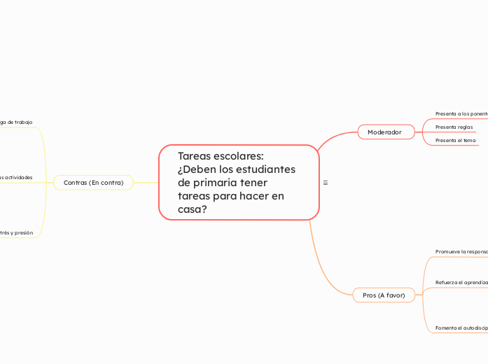 Tareas escolares: ¿Deben los estudiantes de primaria tener tareas para hacer en casa? con introduccion a favor y en contra, desarrollo a favor y en contra, conclusión a favor y en contra.