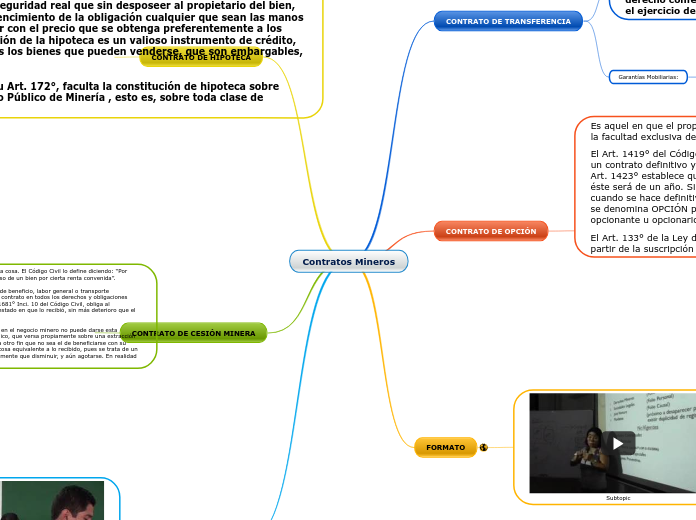 Contratos Mineros