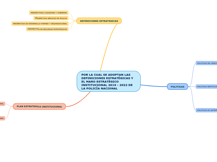 POR LA CUAL SE ADOPTAN LAS DEFINICIONES ESTRATÉGICAS Y EL MARO ESTRATÉGICO INSTITUCIONAL 2019 - 2022 DE LA POLICÍA NACIONAL