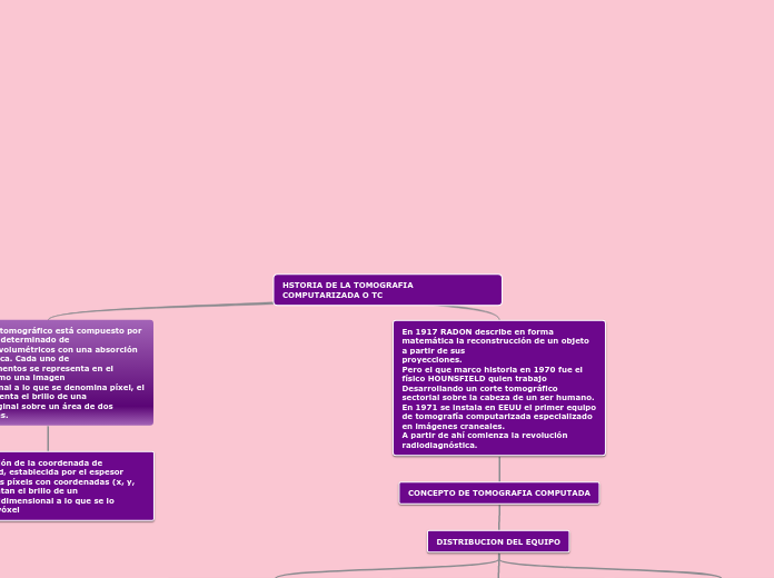 HSTORIA DE LA TOMOGRAFIA COMPUTARIZADA O TC