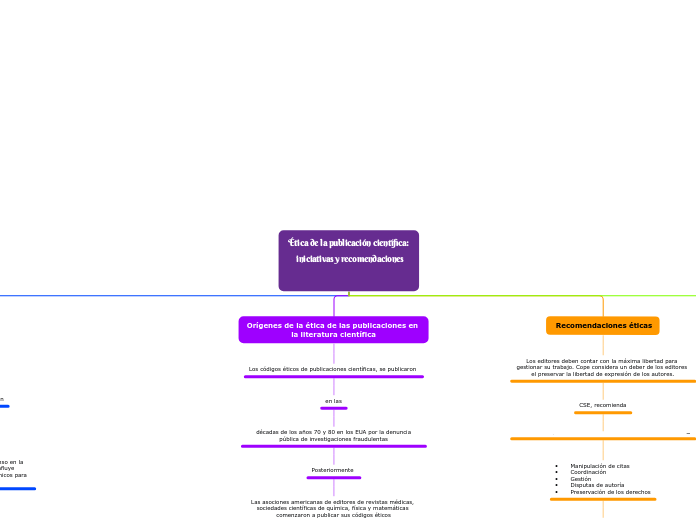 Ética de la publicación científica:
 iniciativas y recomendaciones

