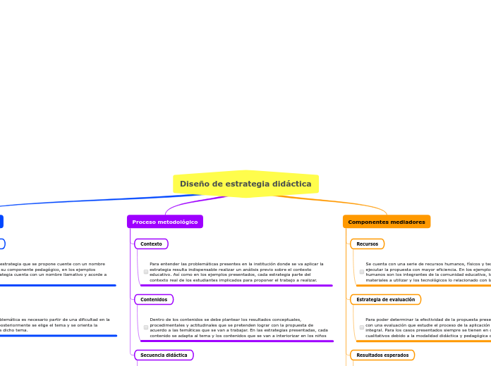 Diseño de estrategia didáctica