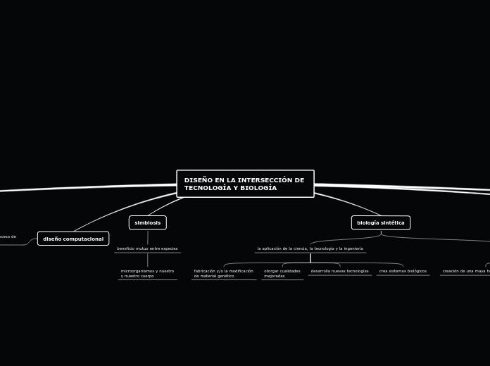 DISEÑO EN LA INTERSECCIÓN DE 
TECNOLOGÍA Y BIOLOGÍA