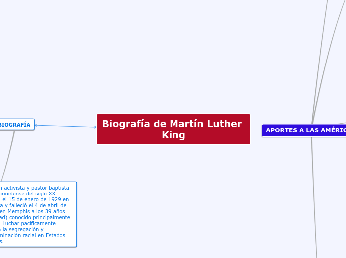 Biografia Martin Luther King