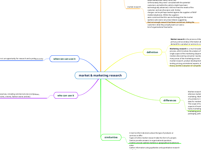 market & marketing research 