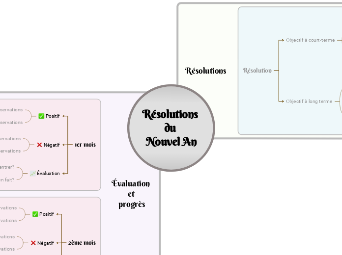 Des résolutions du Nouvel An