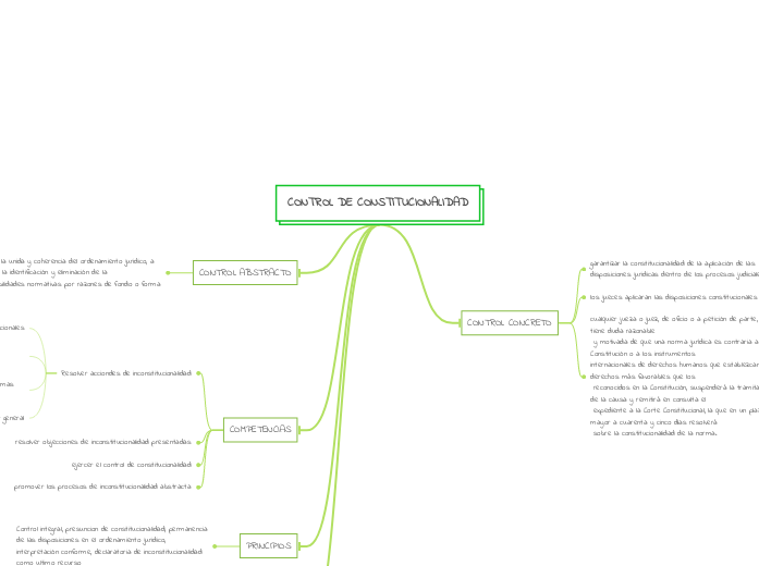CONTROL DE CONSTITUCIONALIDAD