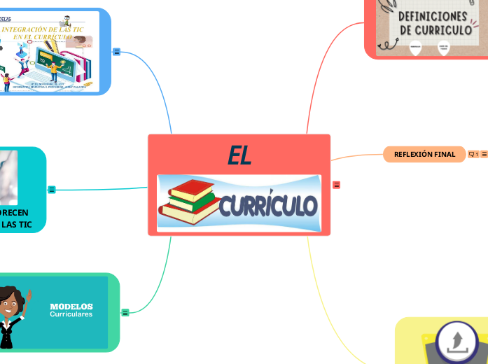 El Currículum y sus Fundamentos