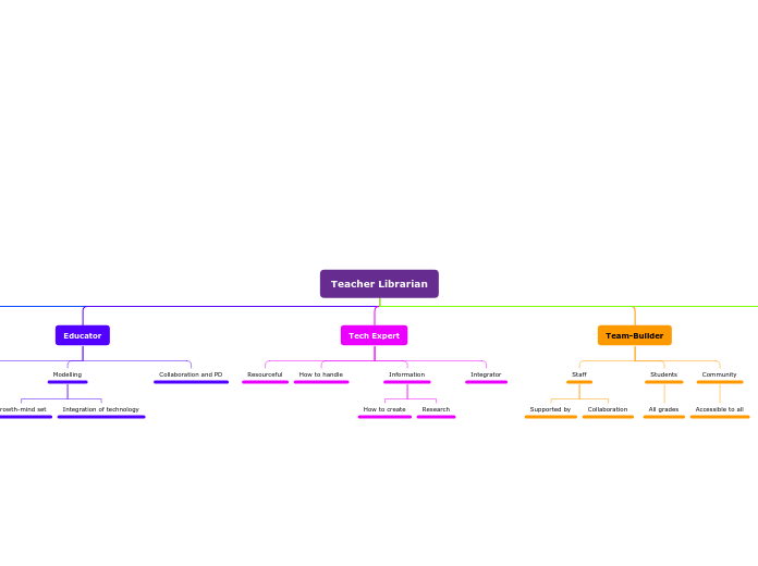 Organigram