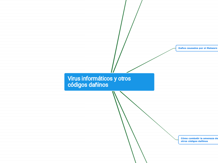 Virus informáticos y otros códigos dañinos