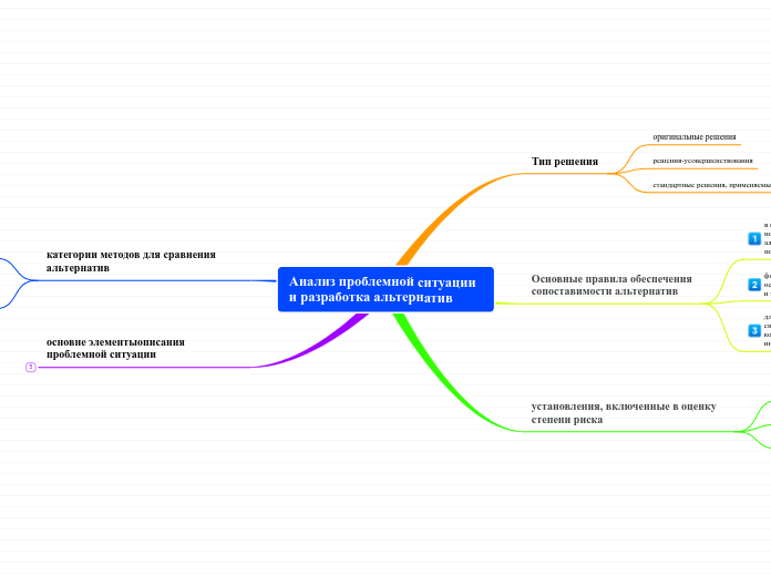 Анализ проблемной ситуации и разработка альтернатив