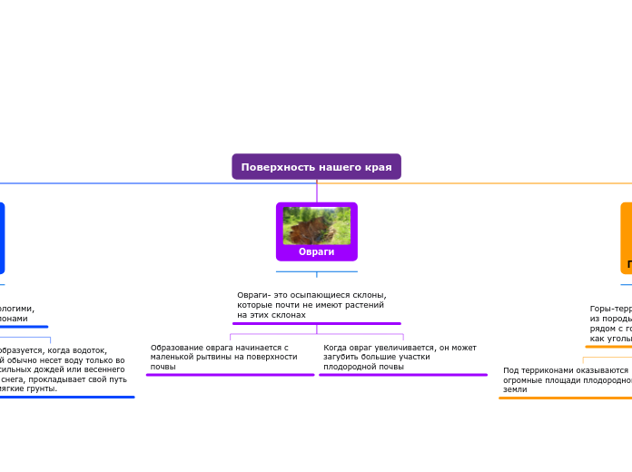 Поверхность нашего края