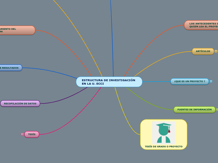 ESTRUCTURA DE INVESTIGACIÓN EN LA U. ECCI