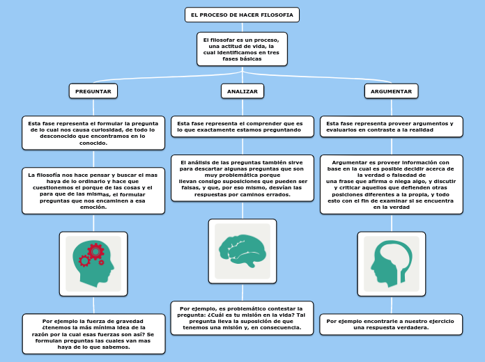 EL PROCESO DE HACER FILOSOFIA