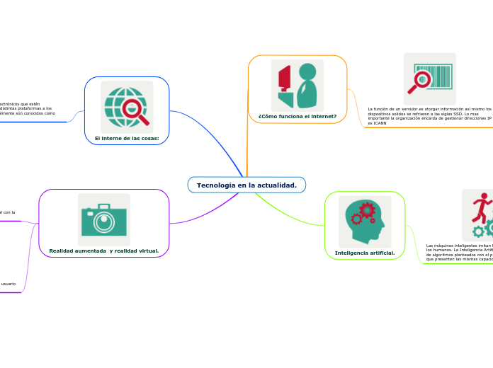 Tecnología en la actualidad.