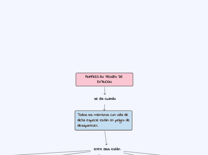 ANIMALES EN PELIGRO DE EXTINCIÓN